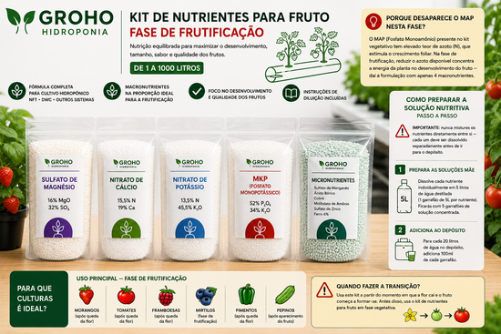 Nutrient Kit for Fruiting Plants – Fruiting Stage – 1 to 1000 L